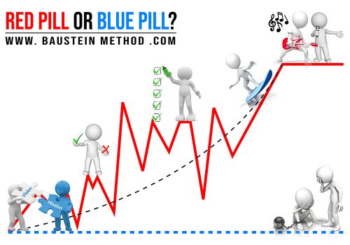 Music guitar skills, do you choose the read pill of blue pill?